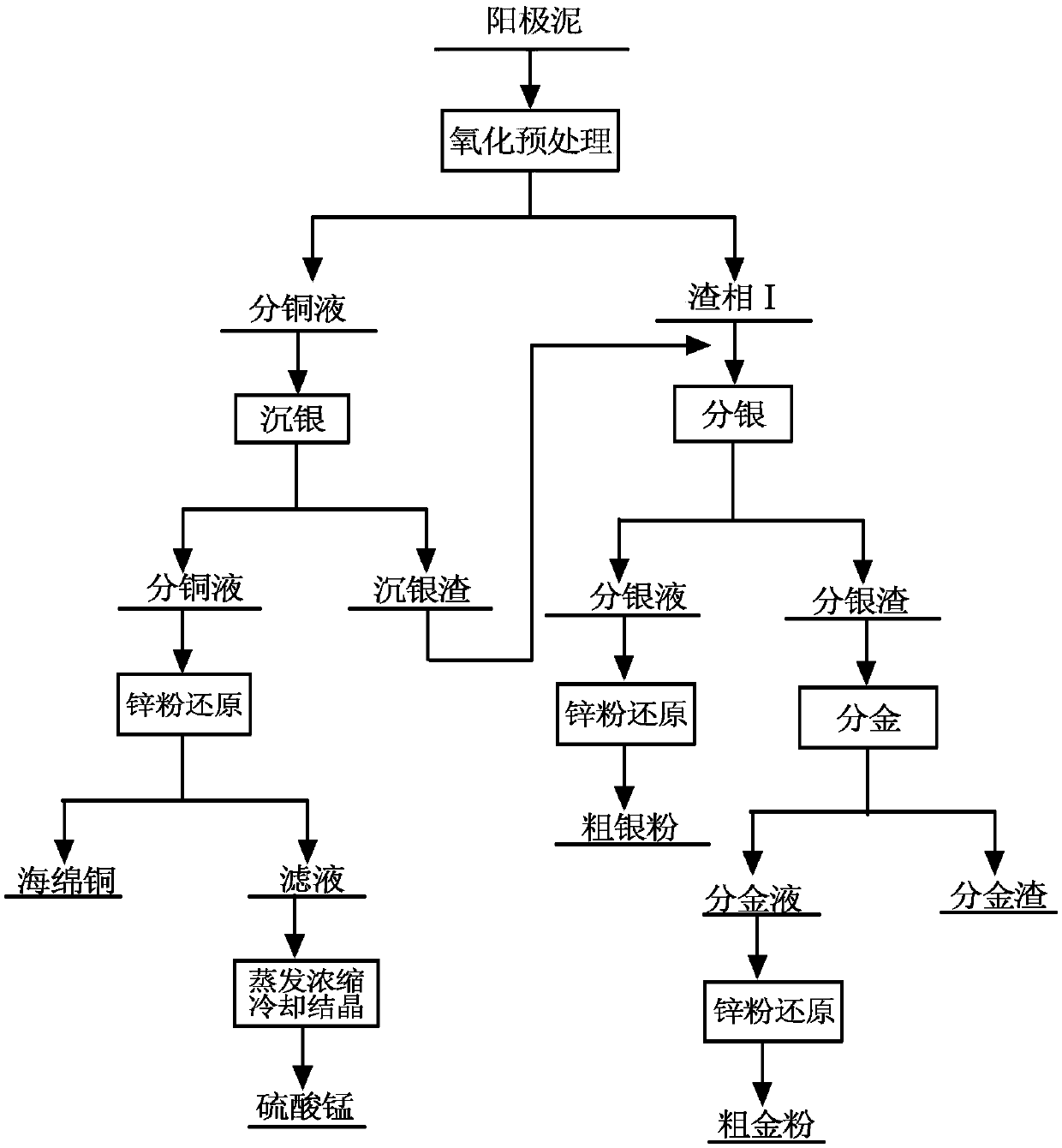 Method for extracting gold and silver from anode mud through wet process