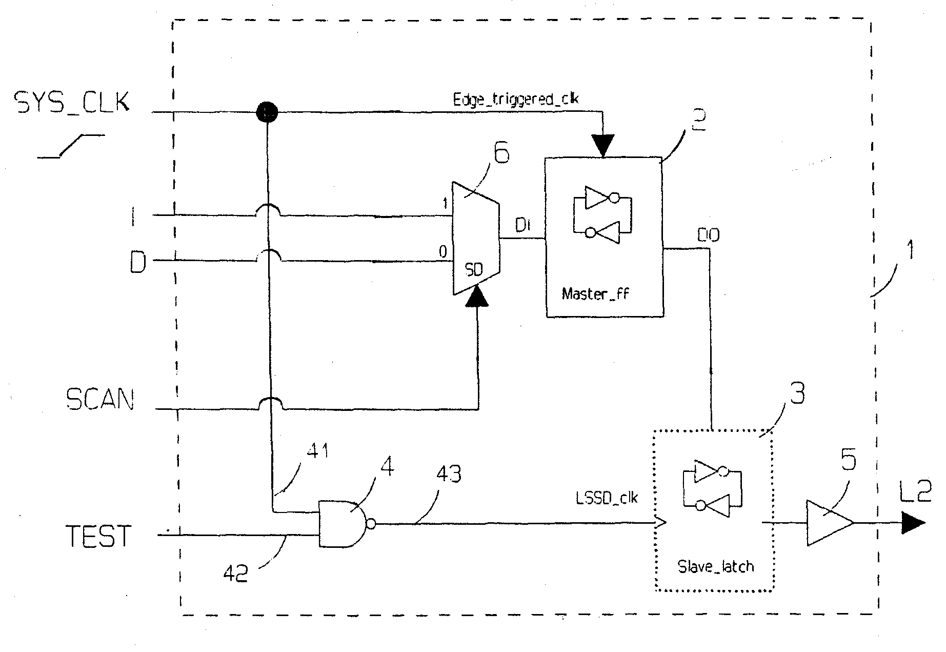 Edge-triggered master + LSSD slave binary latch