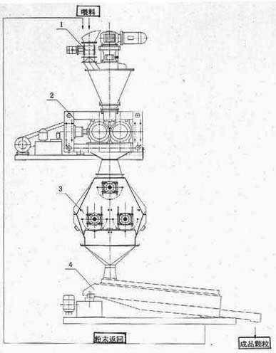 Physical preparation method of high density vanadium oxide powder