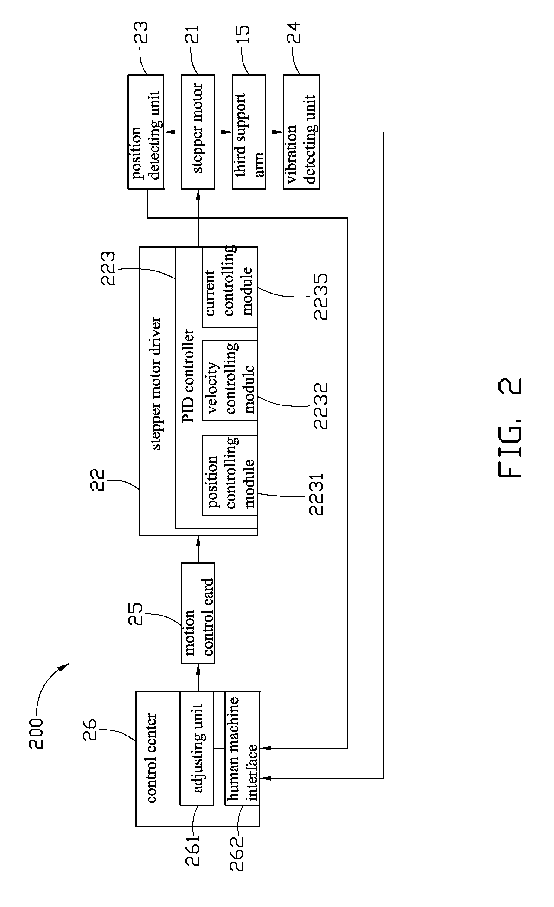 Device utilizing a PID controller, control method thereof, and robot utilizing the controller