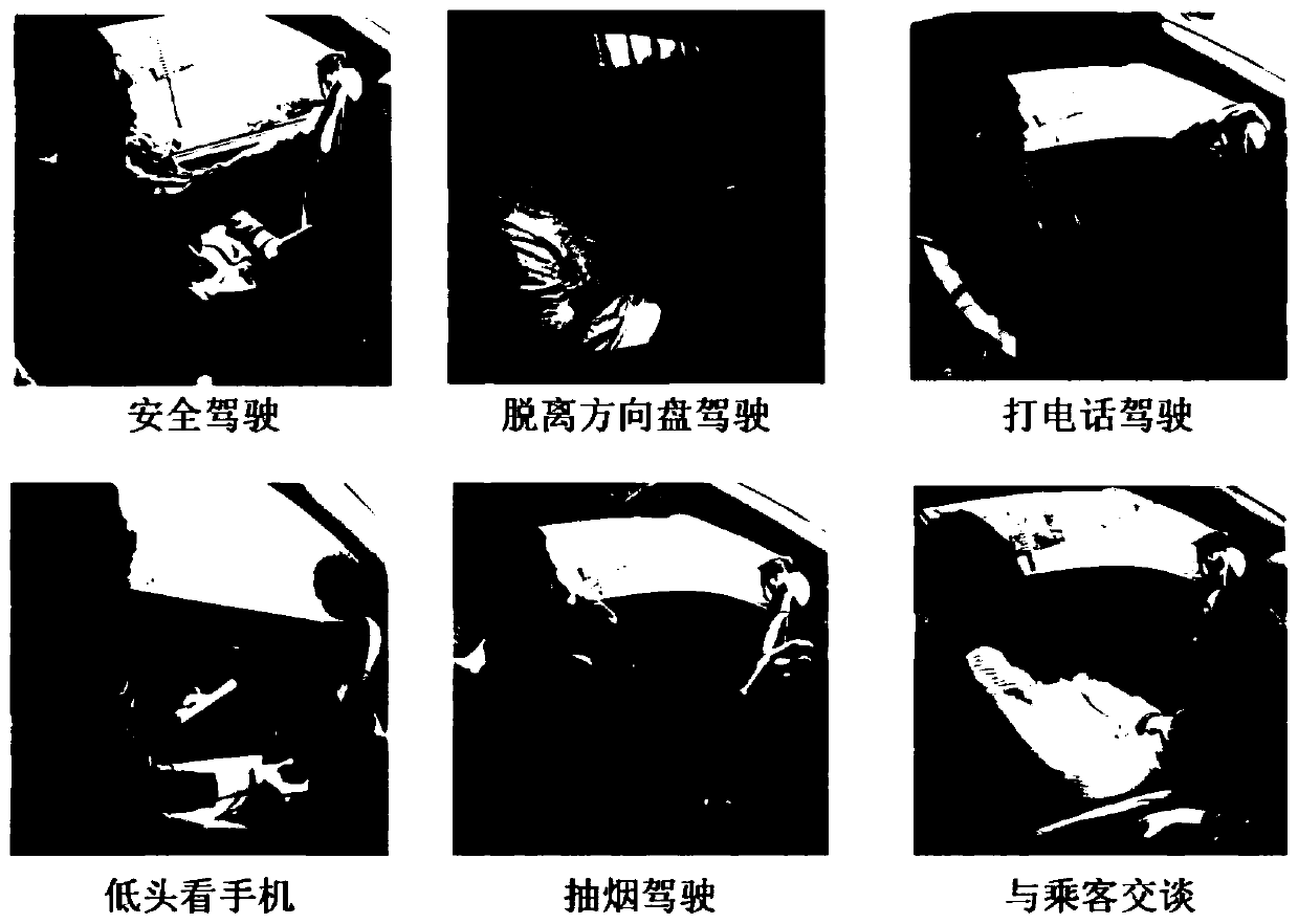 Driver behavior identification method based on multi-scale attention convolutional neural network