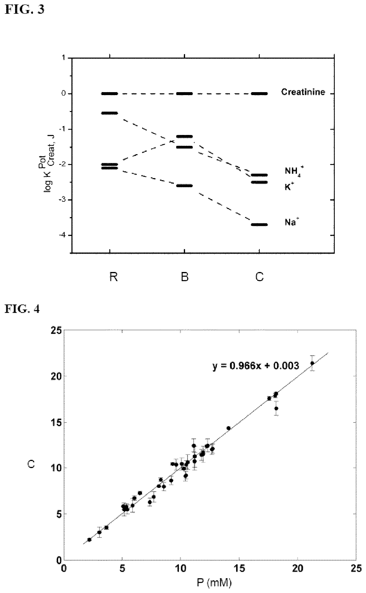 Calixpyrrole compounds and creatinine-selective electrodes comprising them