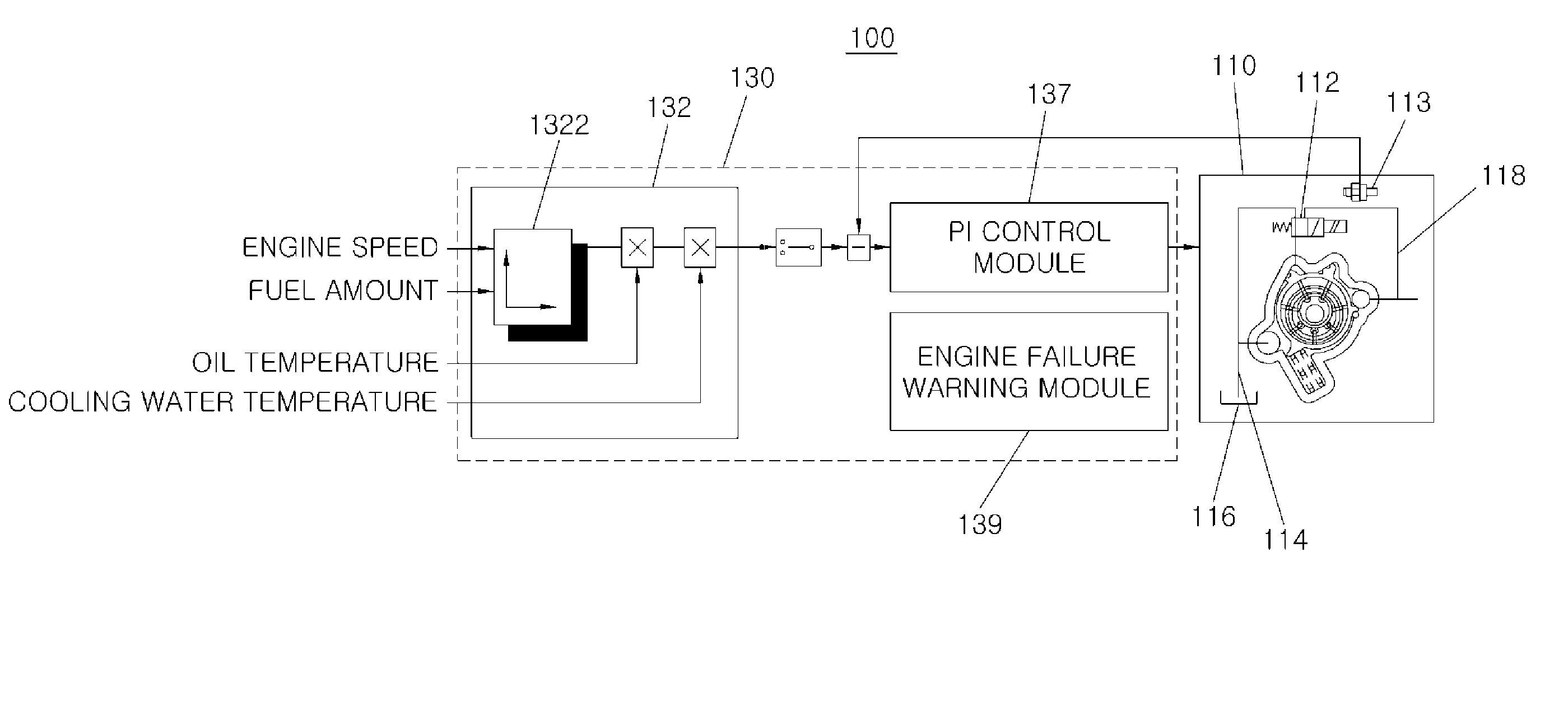 Oil pump control system for vehicle