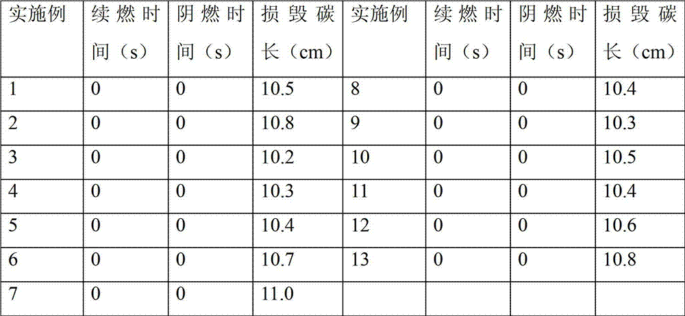 Halogen-free phosphonate flame-retardant modified waterborne polyurethane coating agent and preparation method thereof