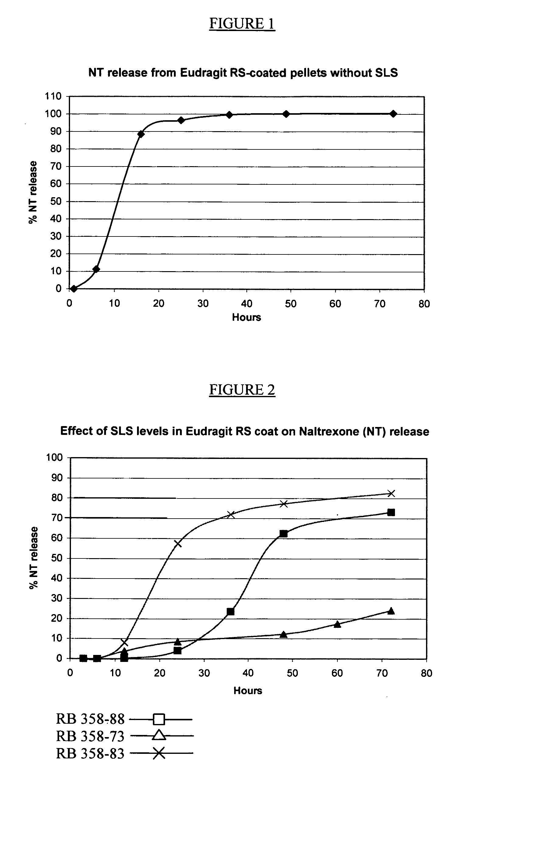 Pharmaceutical compositions