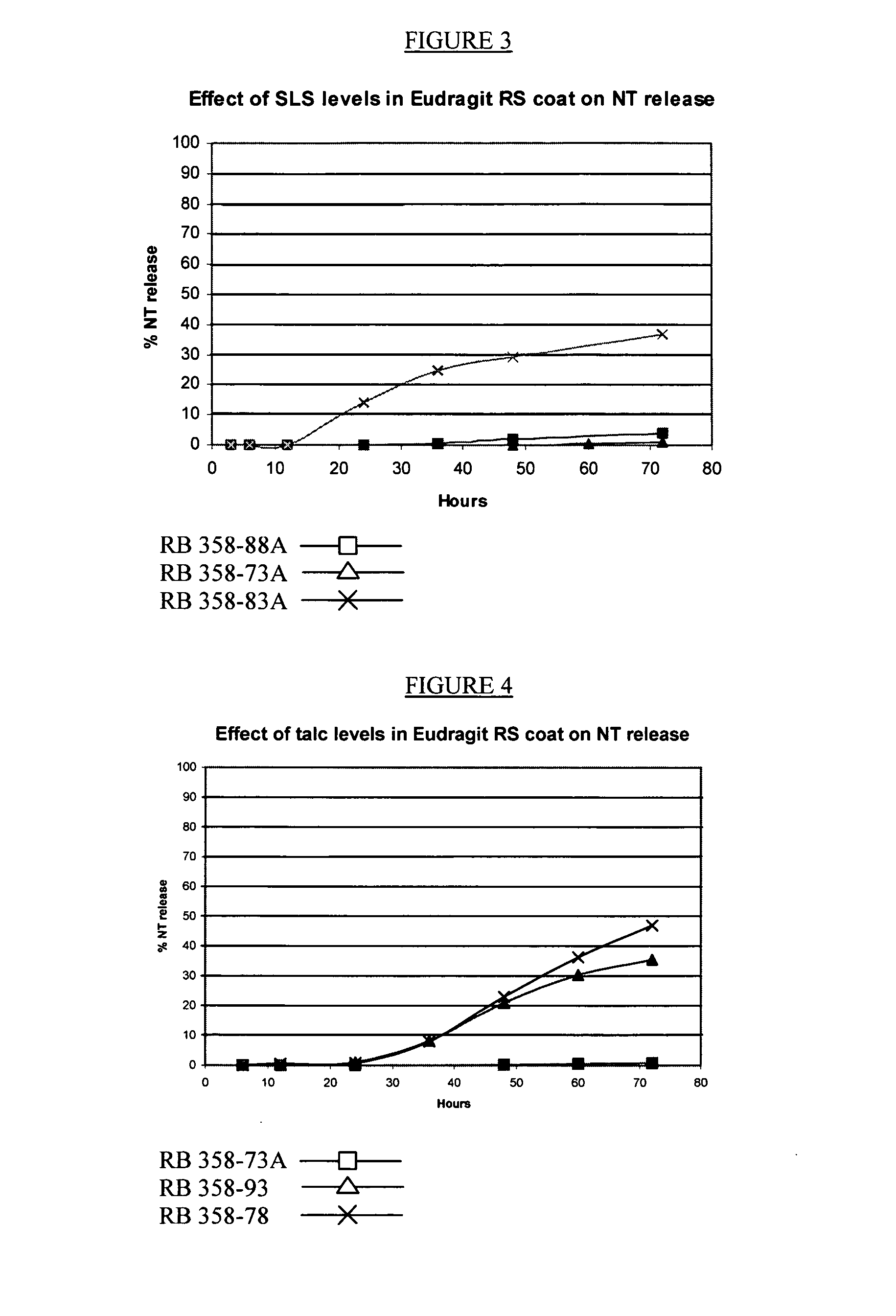 Pharmaceutical compositions