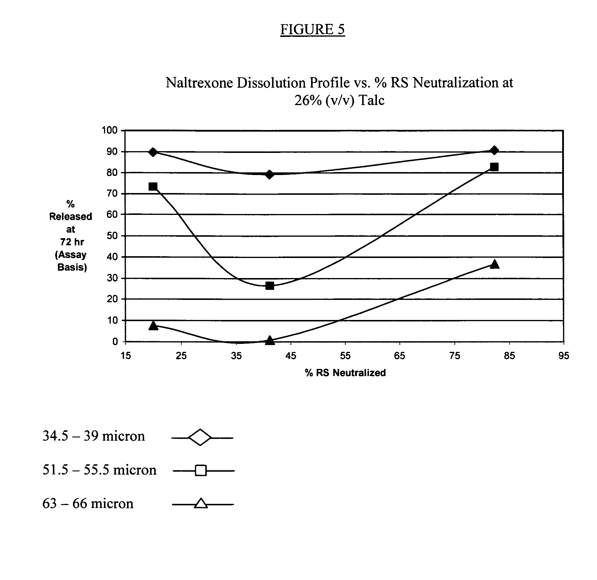 Pharmaceutical compositions