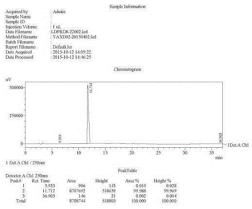 Preparation method of ledipasvir key intermediate