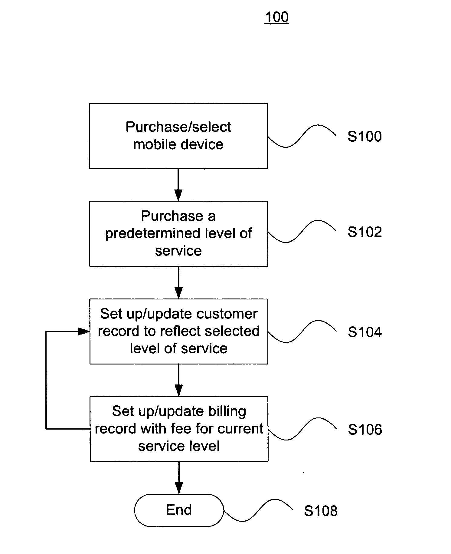 Multi-tier quality of service wireless communications networks