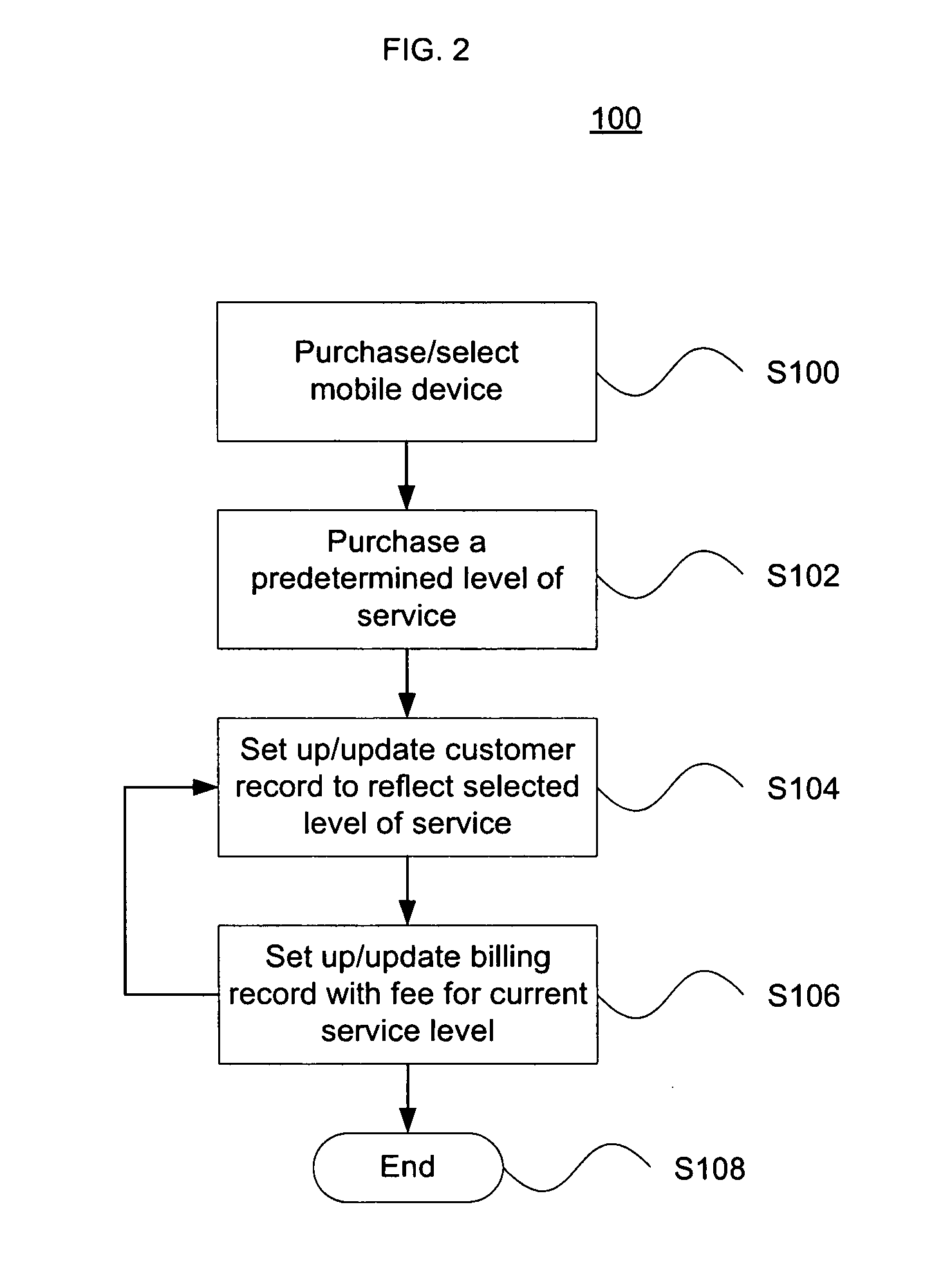 Multi-tier quality of service wireless communications networks