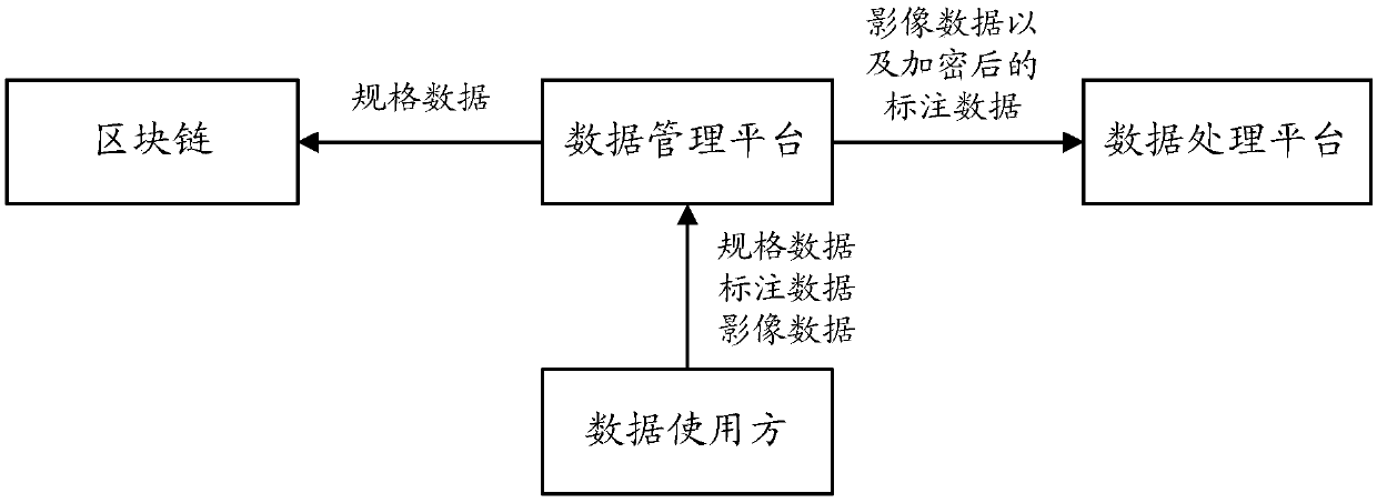 A block chain-based distributed data sharing system and method