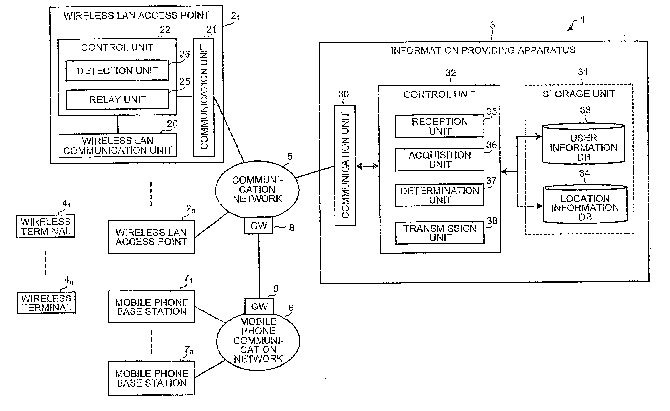 Information providing system, information providing apparatus, and information providing method