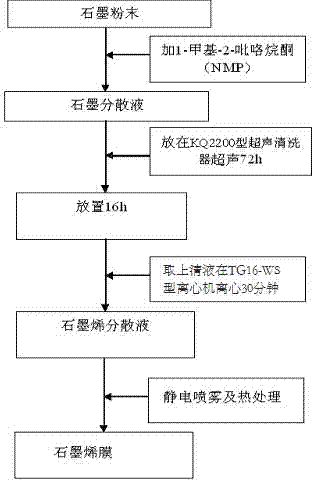 Method of preparing porous graphene film by using electrostatic spray process