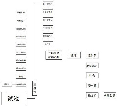 A temperature-compensated cooling system based on quartz sand production