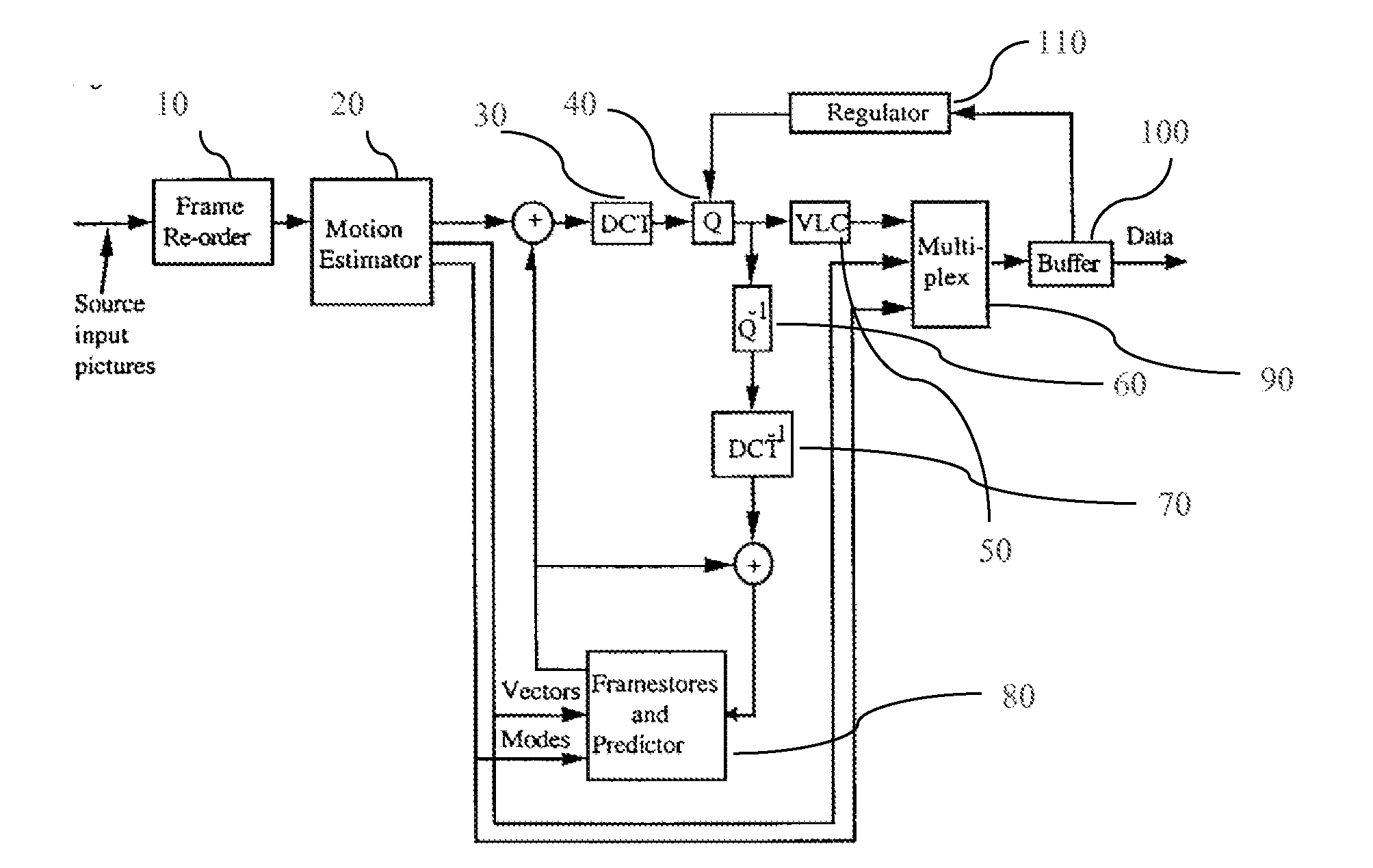 Data Movement Reduction In Video Compression Systems