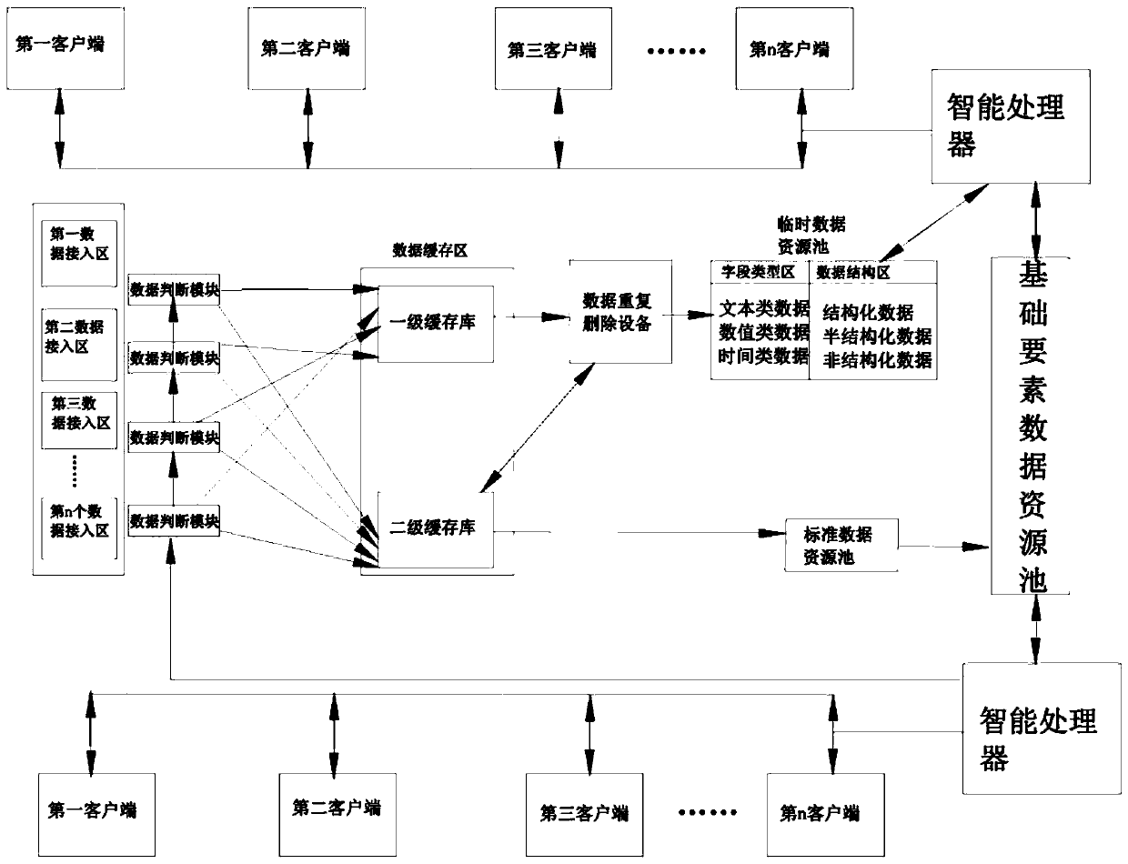 Urban resource integration system and urban resource integration method