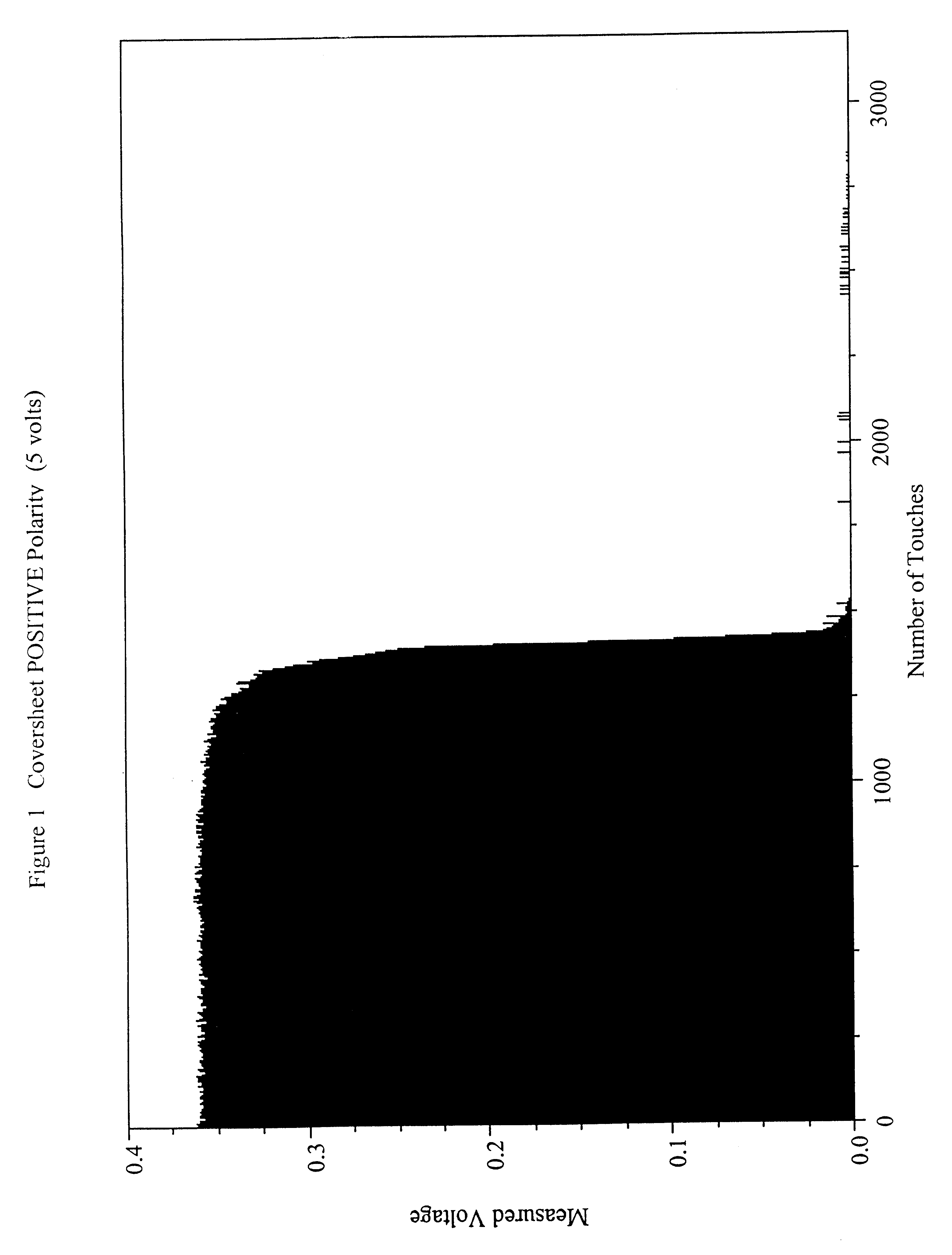 Switch with at least one flexible conductive member