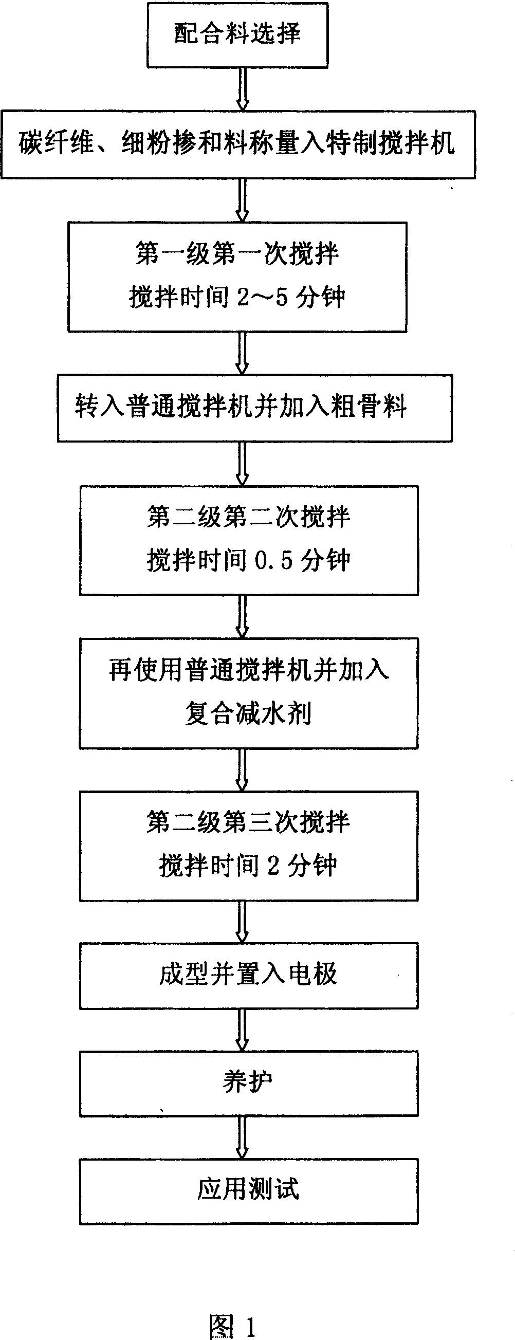 Intelligent concrete test block and its producing and use