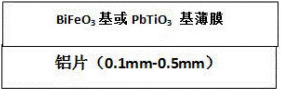 Method for improving breakdown-resistant ability of ferroelectric film