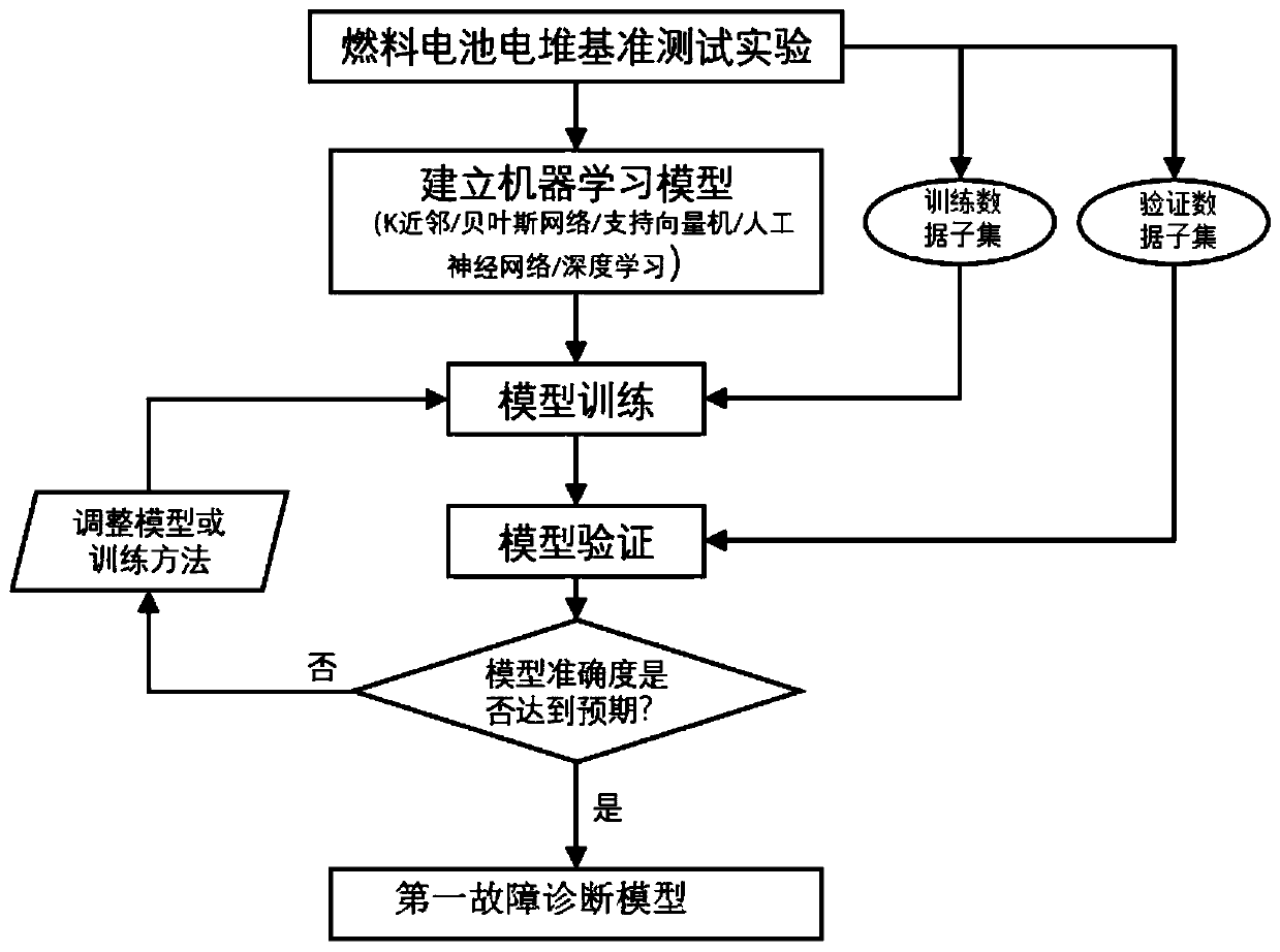 Online fault diagnosis method for fuel cell system