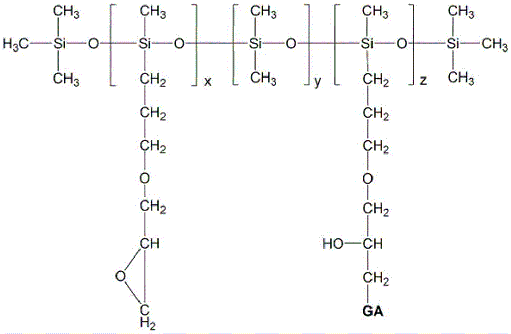 Sugar-based modified polysiloxane silicone softener and preparation method thereof