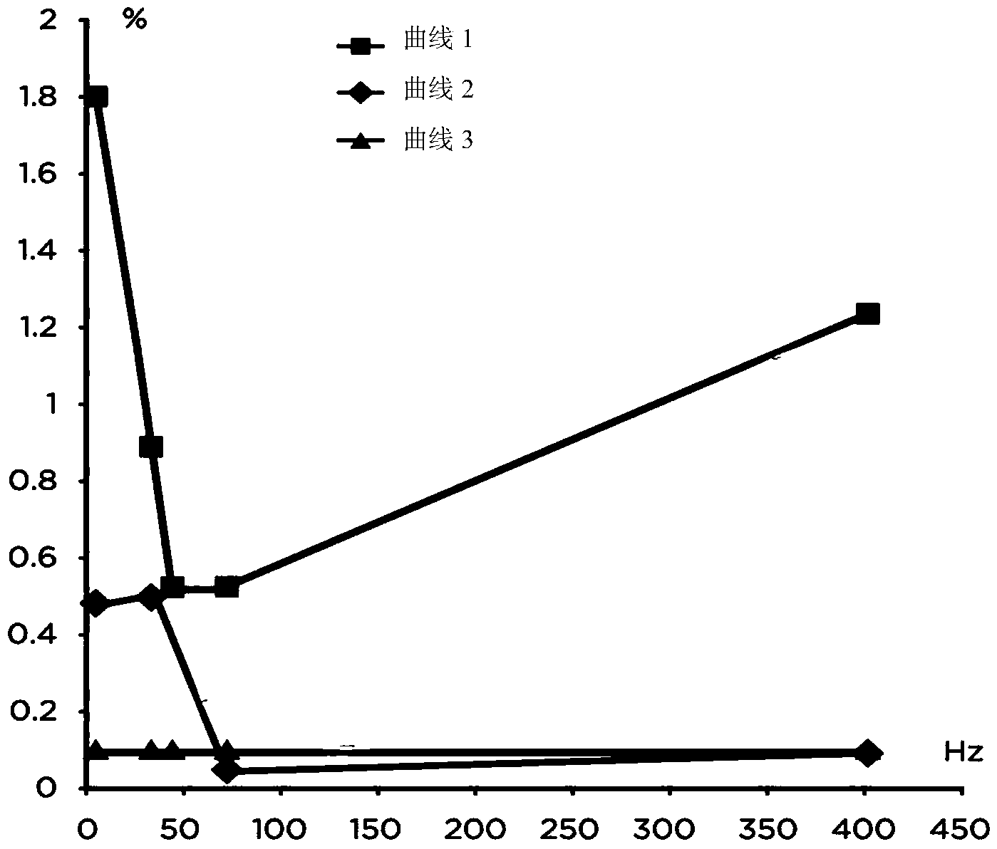 Analytical equipment of frequency conversion electricity based on digital transmission