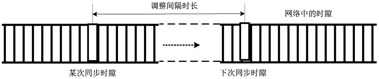 Time synchronization correction method for industrial wireless network based on tdma