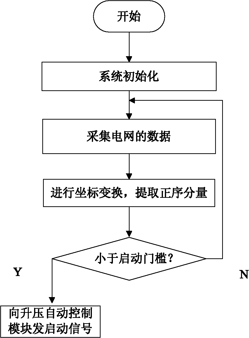 Inverter device for asynchronous motor with low voltage ride-through capability