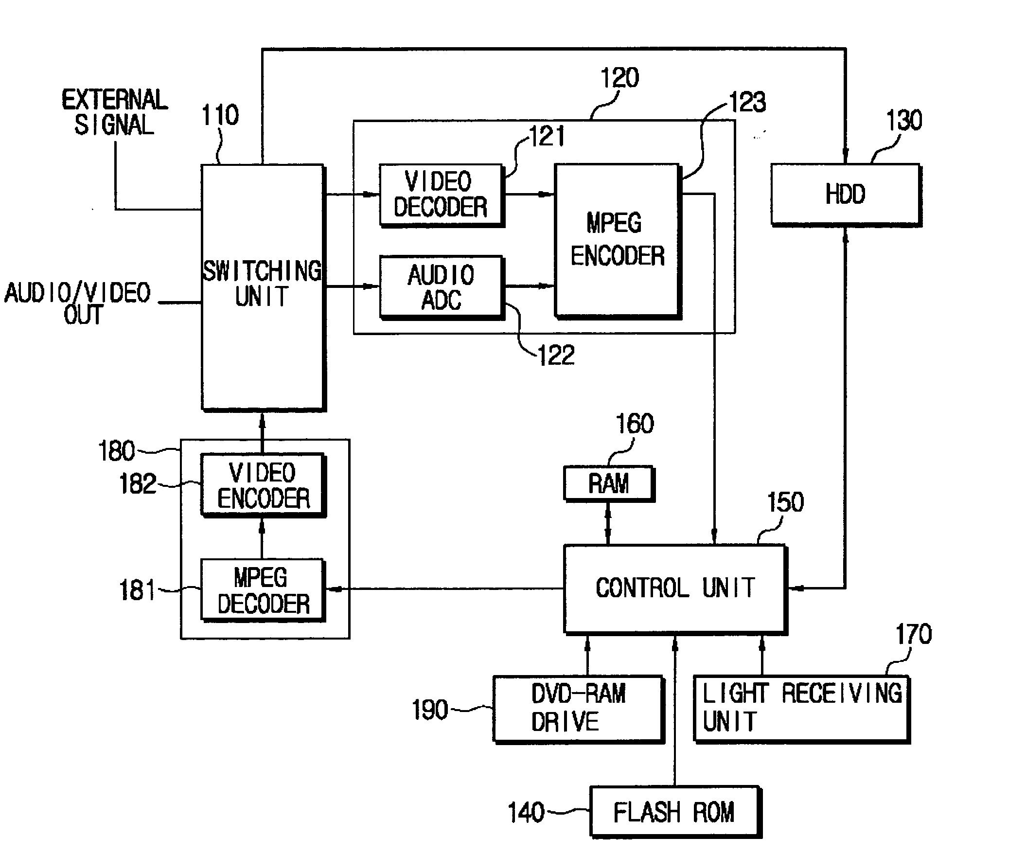 Data protective apparatus and method thereof