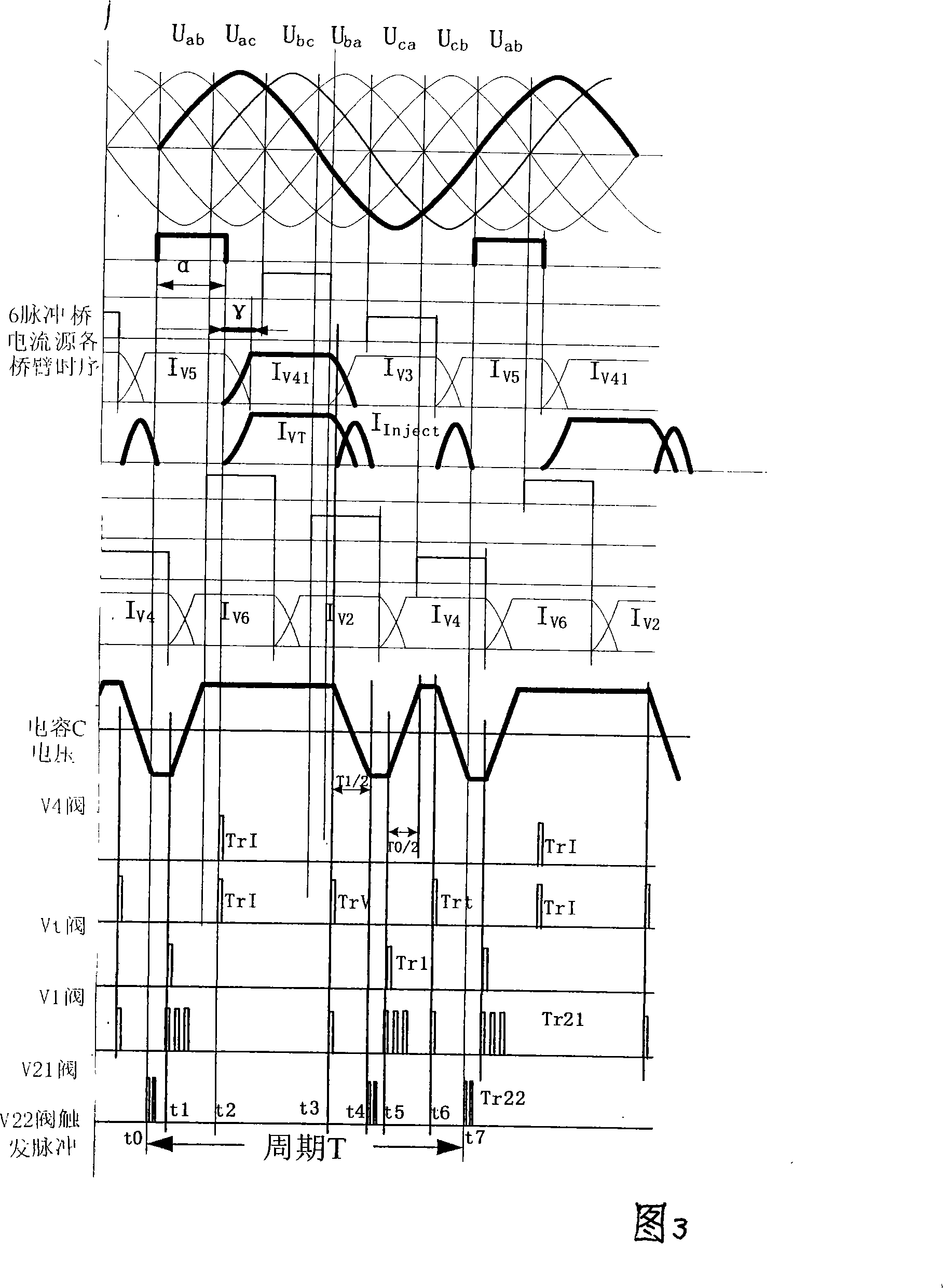 High voltage DC transmission converter valve maximum transient test methods