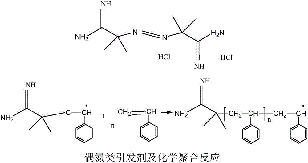 Color electrophoretic particles and preparing method and application thereof