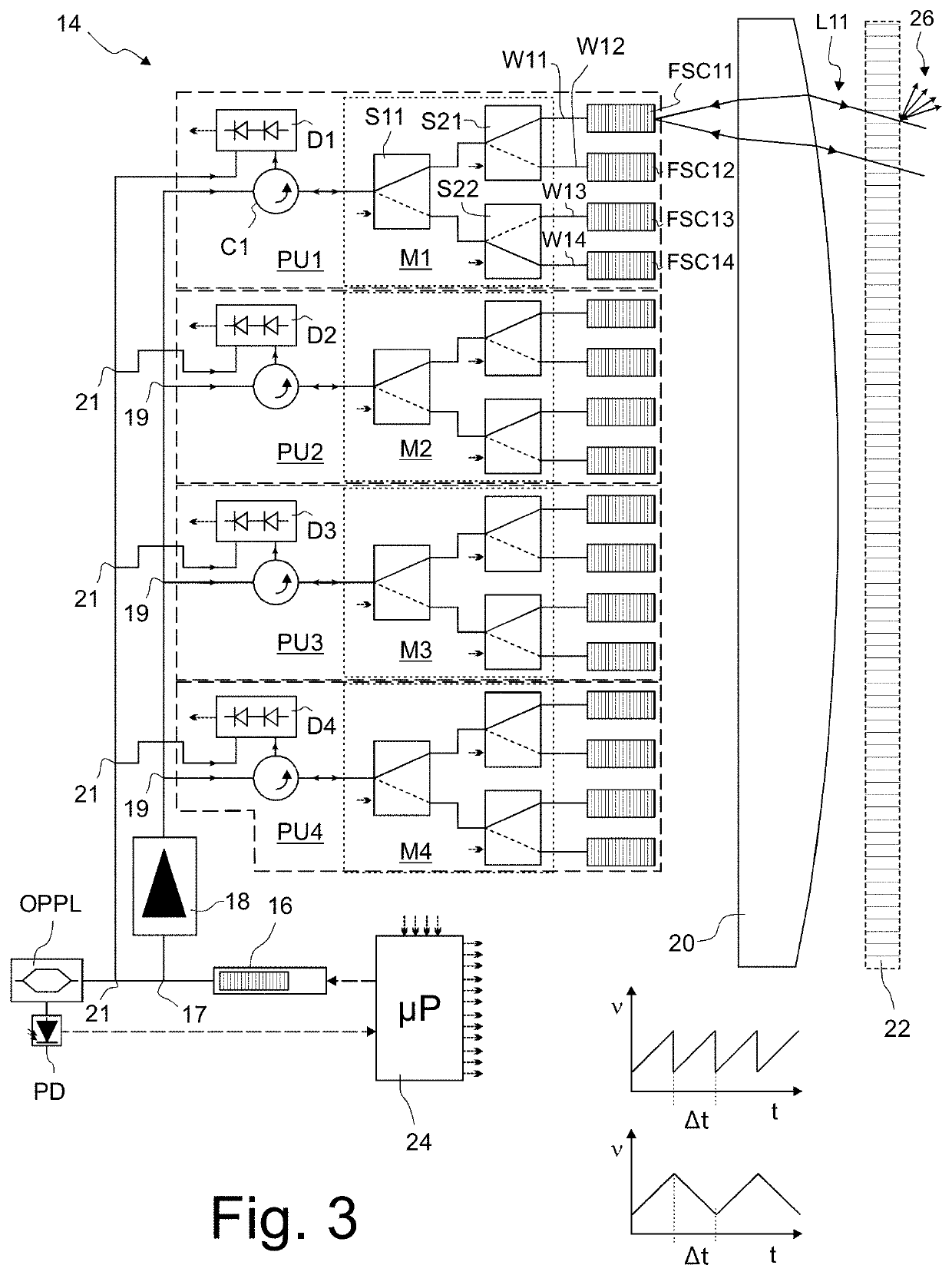 Device and method for scanning measurement of the distance to an object