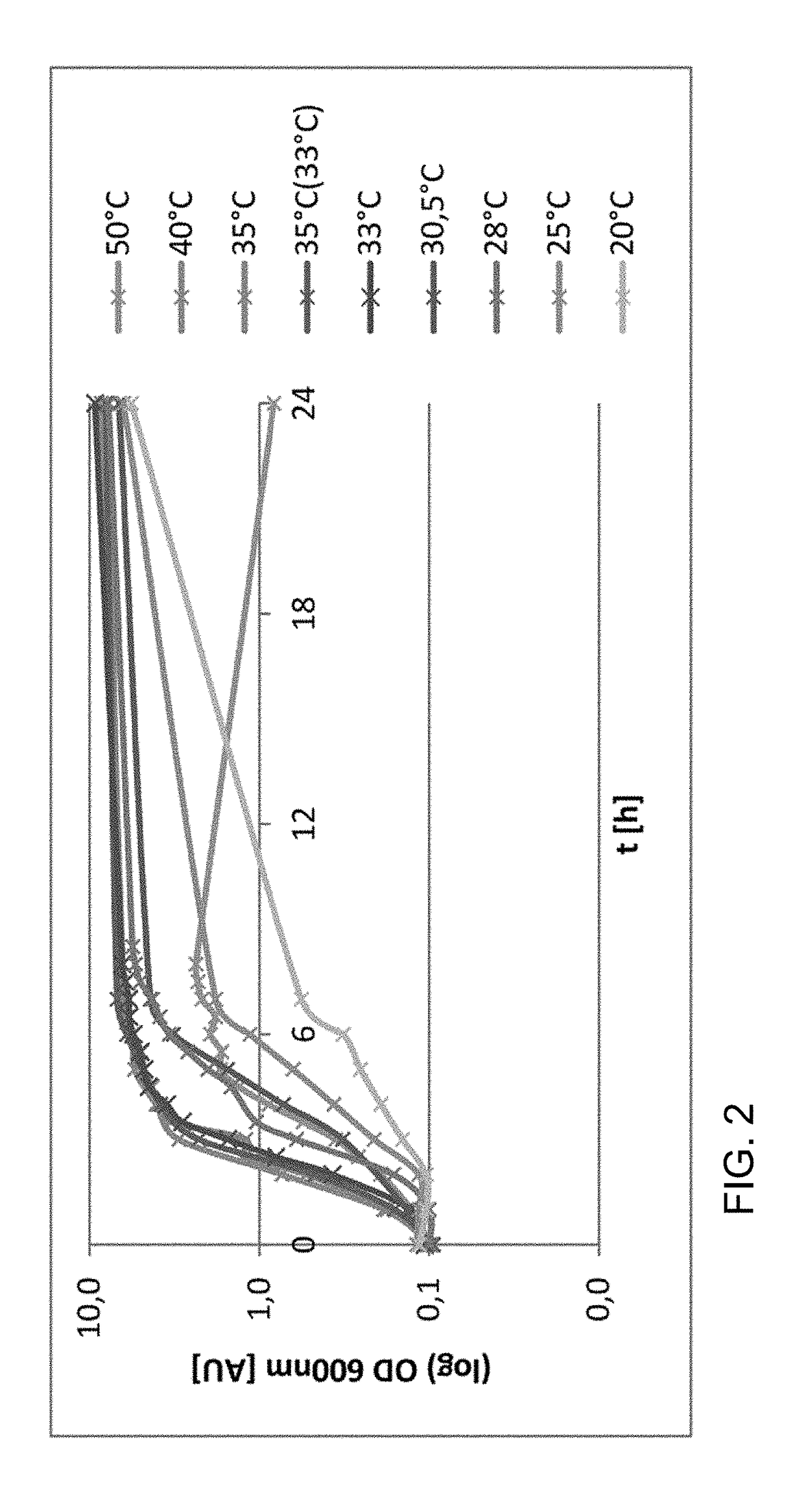 Selection and use of cold-tolerant bacillus strains as biological phytostimulators