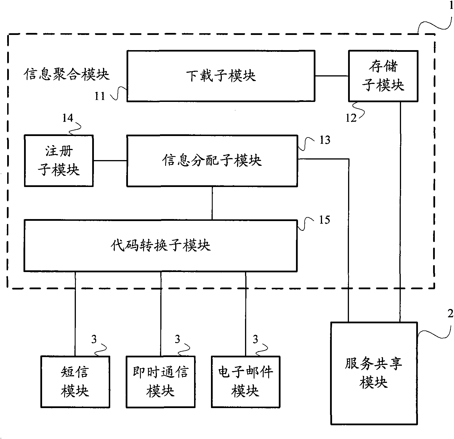 Method for realizing information aggregation share through terminal device and terminal device