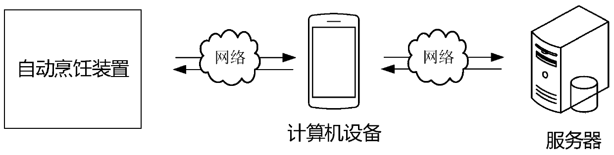 Dietary recommendation generation method and device, computer equipment and storage medium