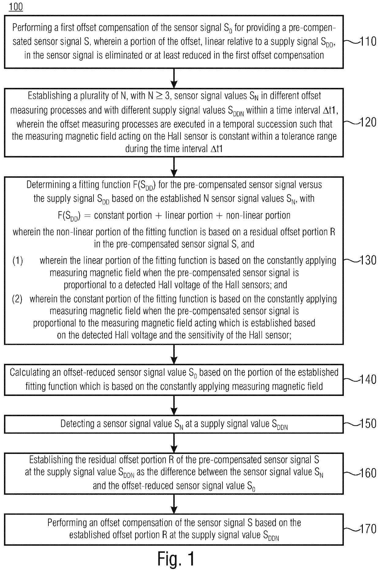 Method for offset compensation of a sensor signal of a hall sensor and sensor arrangement