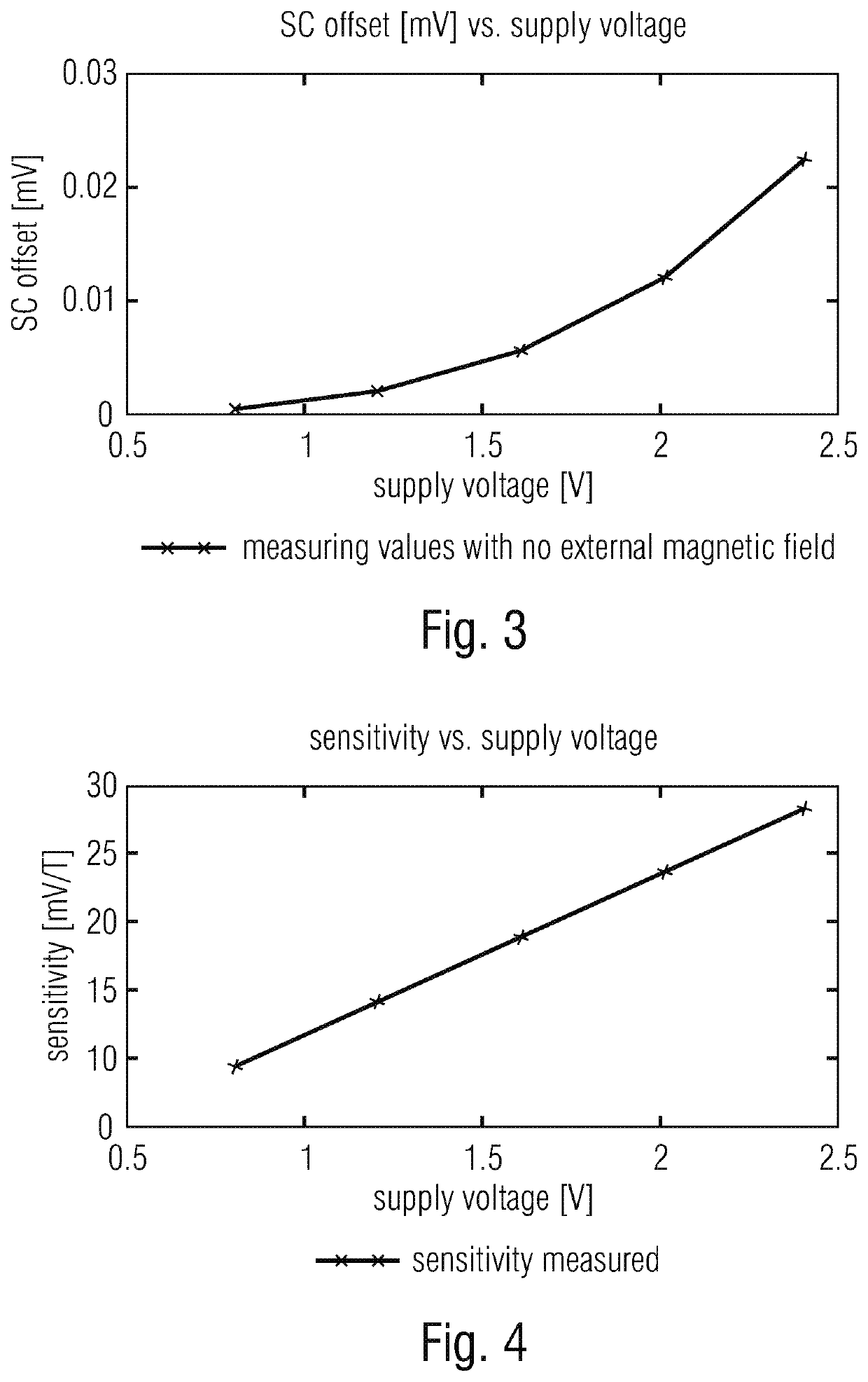 Method for offset compensation of a sensor signal of a hall sensor and sensor arrangement