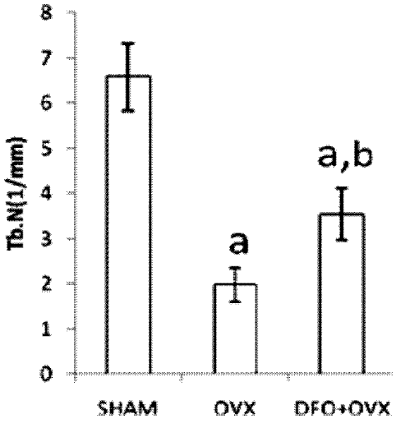 Application of deferoxamine mesylate in preparing medicaments for treating postmenopausal osteoporosis