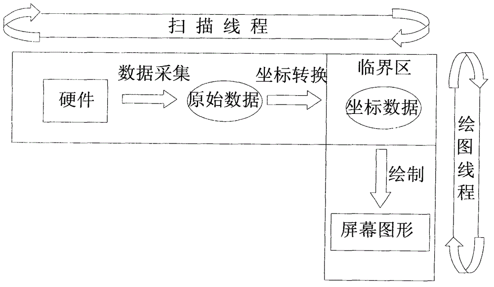 Implementation method for generalization and parallelization of data conversion of vector network analyzer