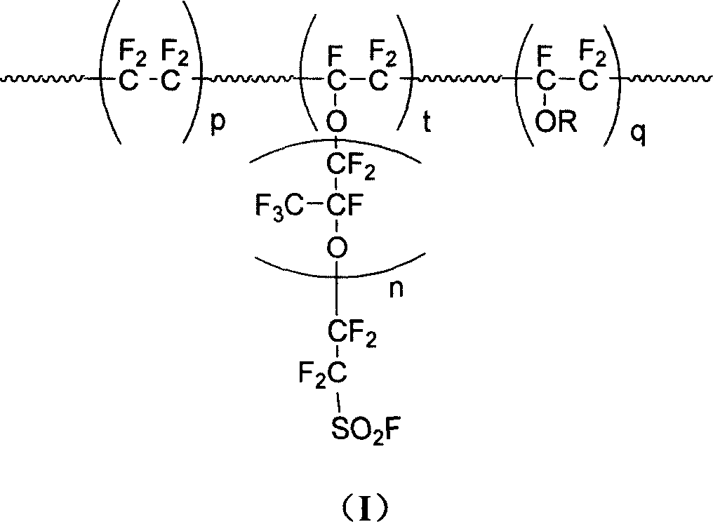 Polymer of containing fluorin, and application as material of ion exchange fiber