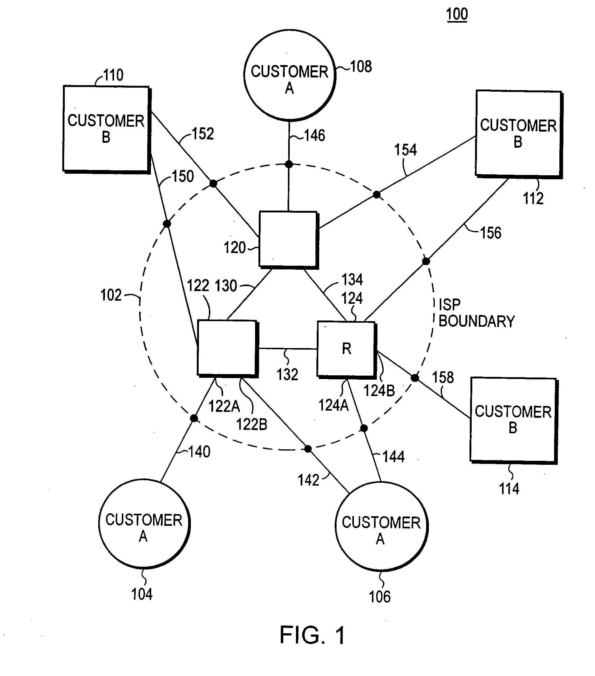 STP root guard