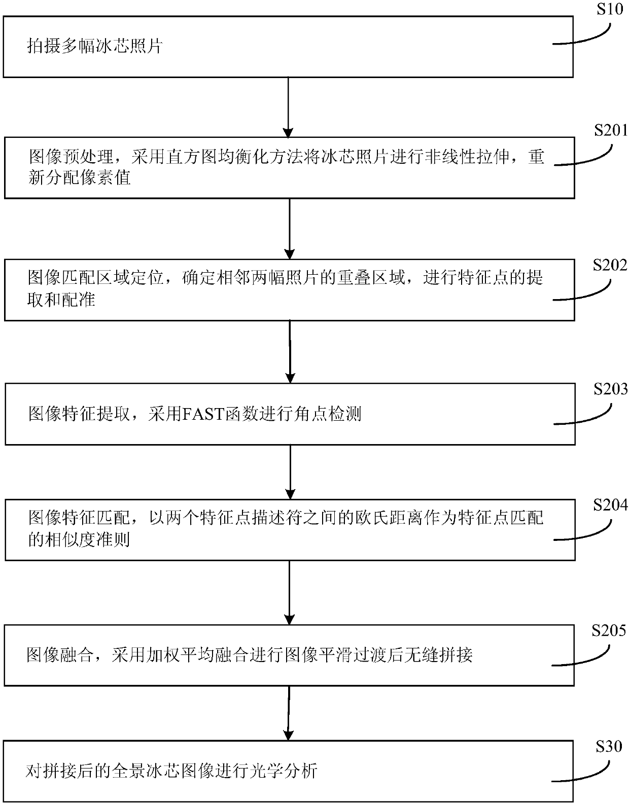 Method for collecting and processing ice core optical characteristic image