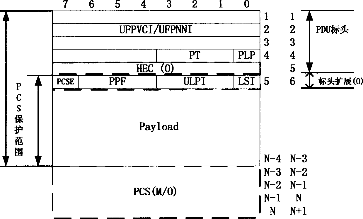 Method for hybrid transmission of variable-length data packet and fixed length cell, and adaptation device