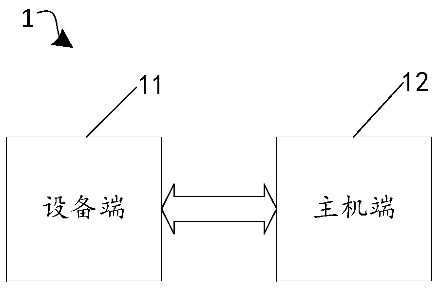 Driving debugging method, behavior analysis method and driving debugging system