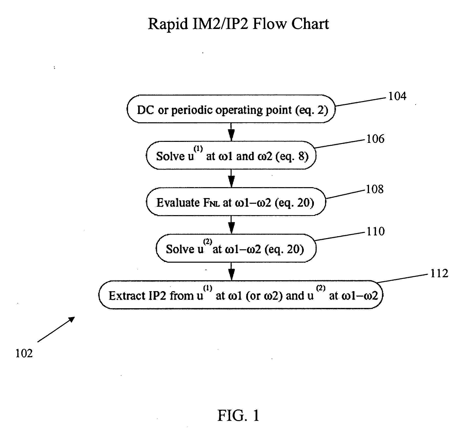 Calculating intermodulation products and intercept points for circuit distortion analysis