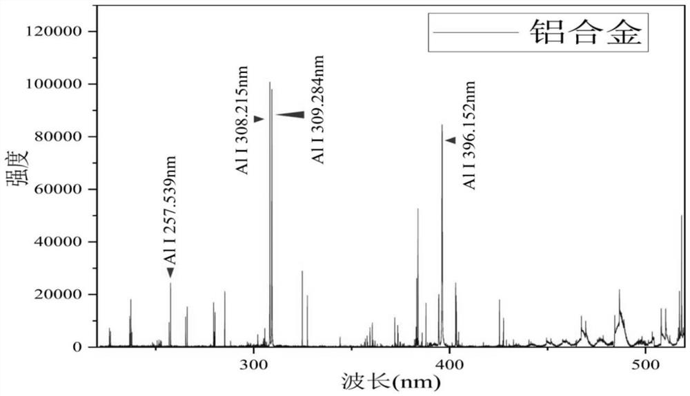 Non-calibration method for quantitative analysis of laser-induced breakdown spectroscopy elements