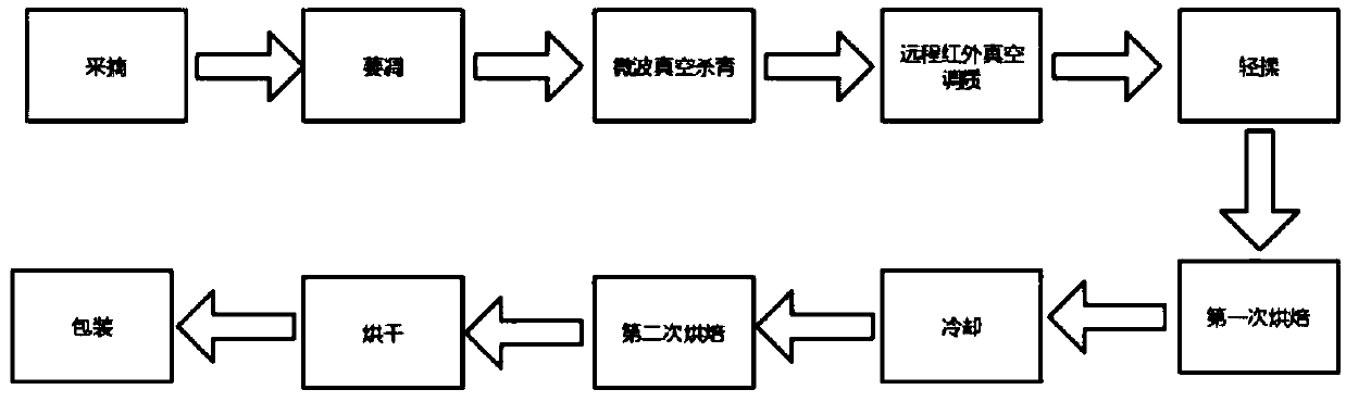 Chrysanthemum tea and processing method thereof