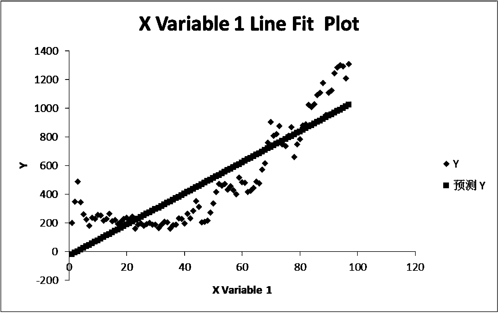 Intelligent predicting method for time sequence based on trend and periodic fluctuation