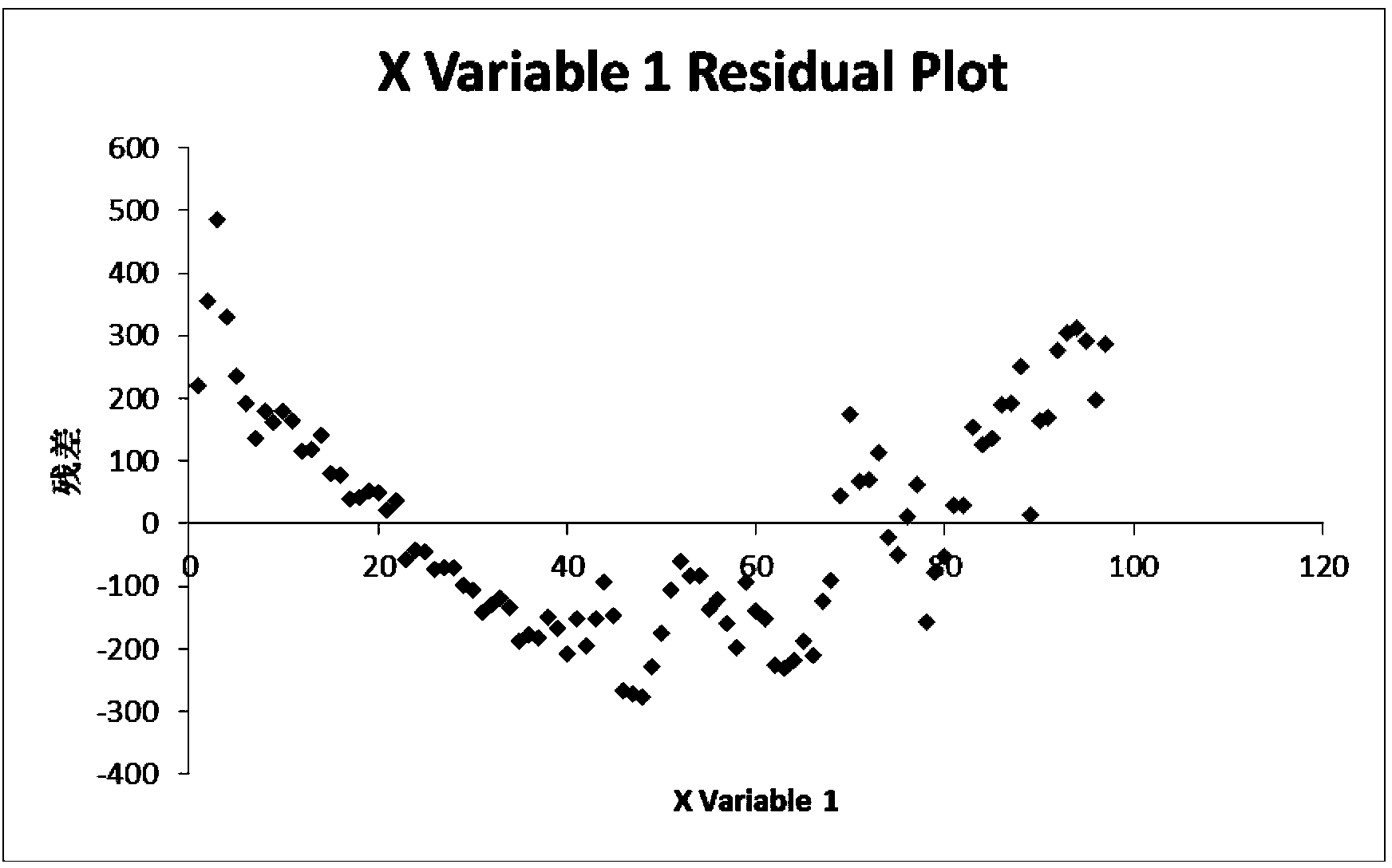 Intelligent predicting method for time sequence based on trend and periodic fluctuation