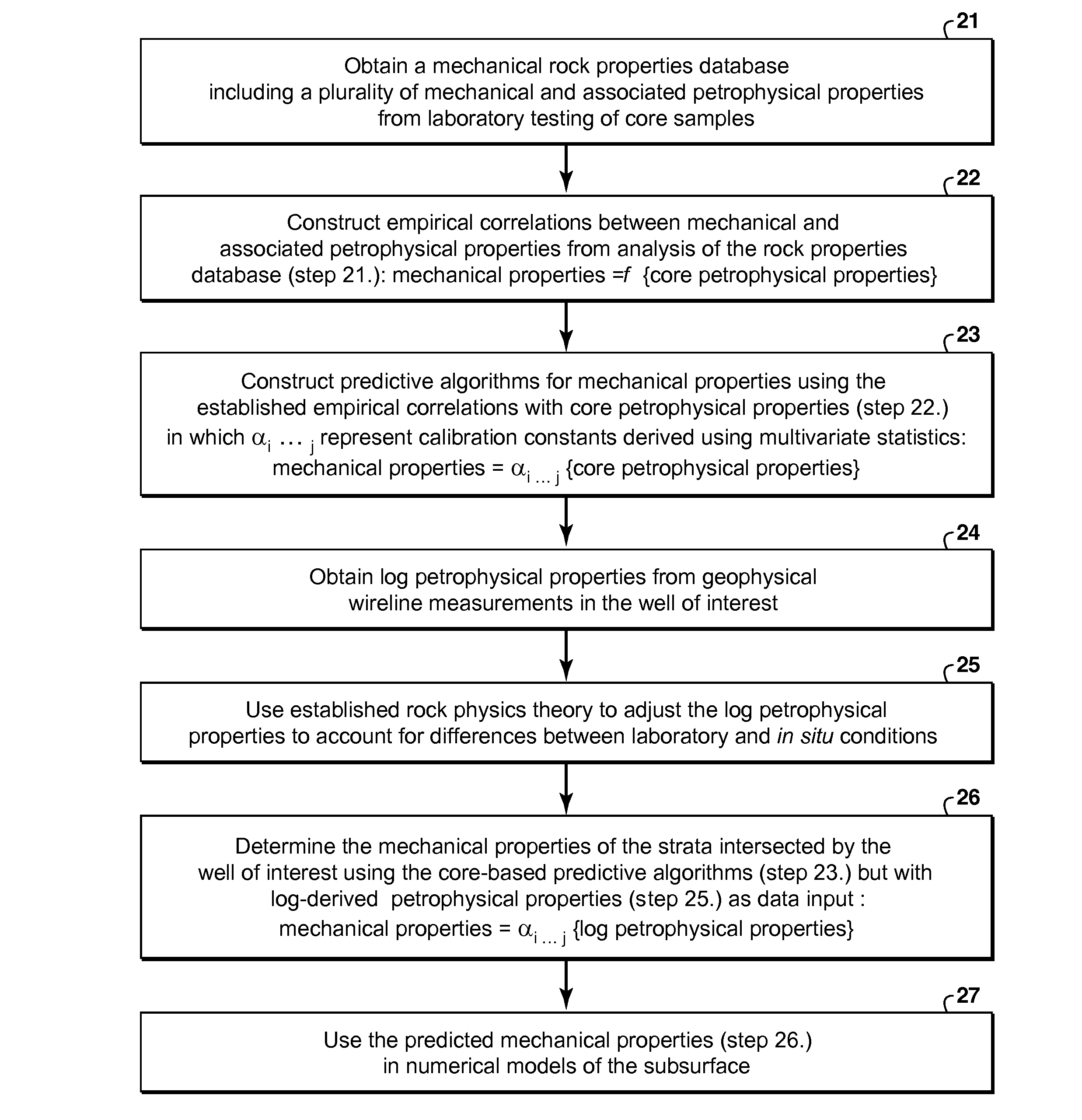 Petrophysical Method For Predicting Plastic Mechanical Properties In Rock Formations